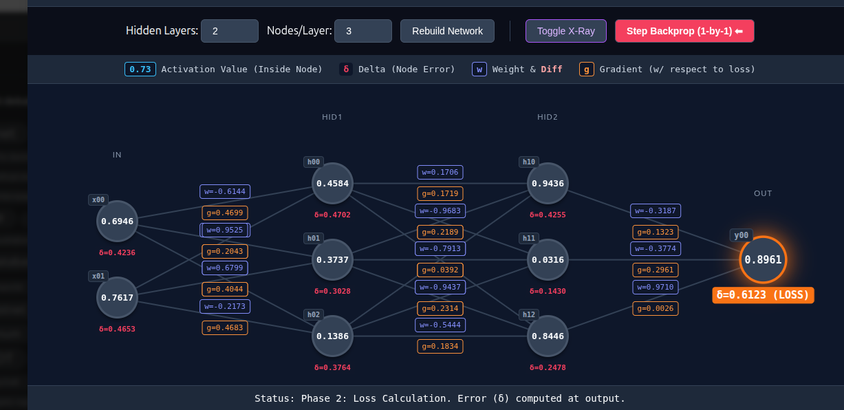 Understanding backpropagation: AI for Dummies #4